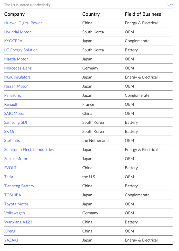 electric vehicle-r&d-company-list-pic-2